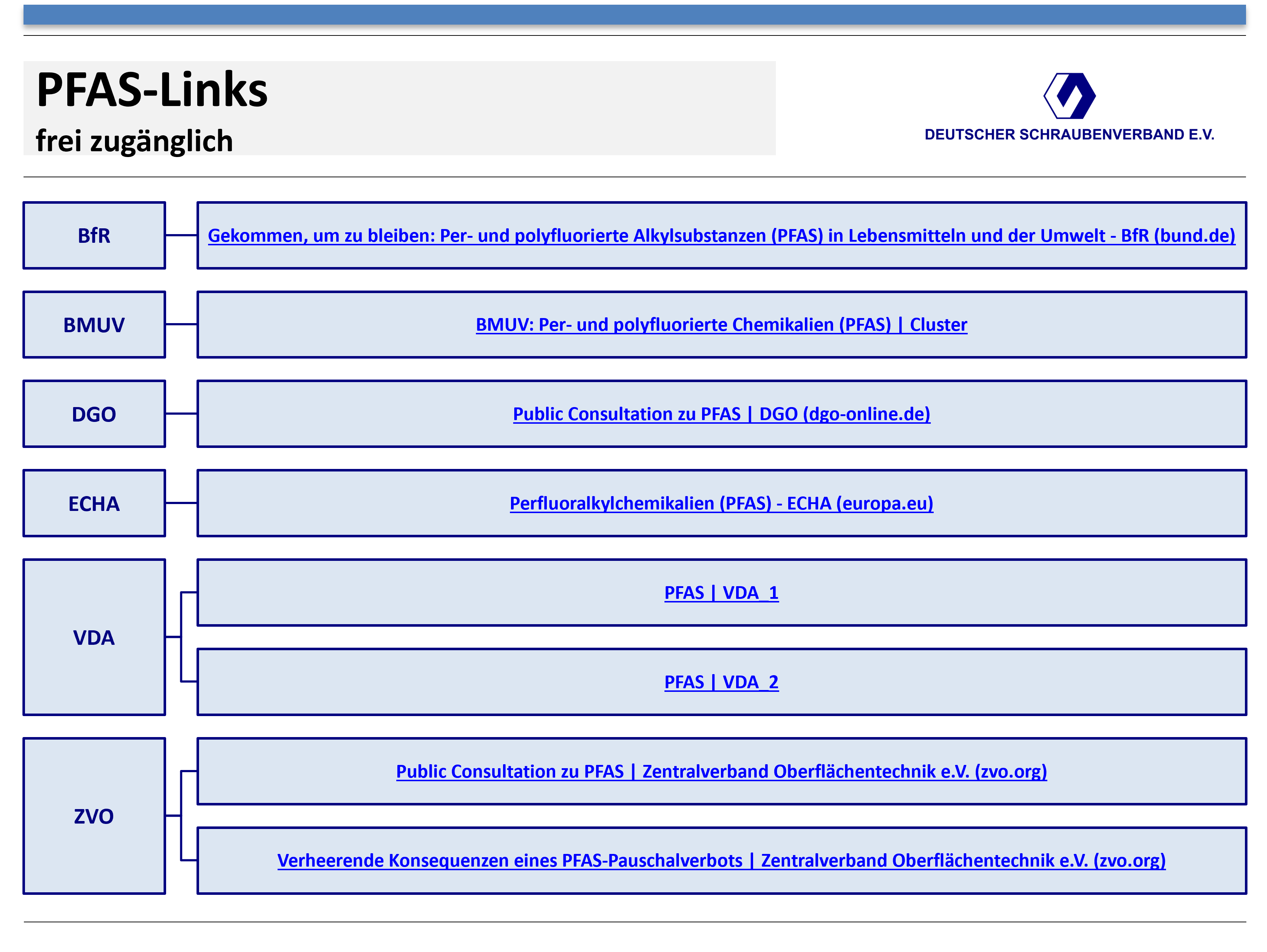 PFAS LINKS